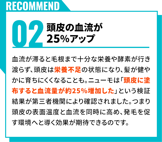 頭皮の血流が25％アップ